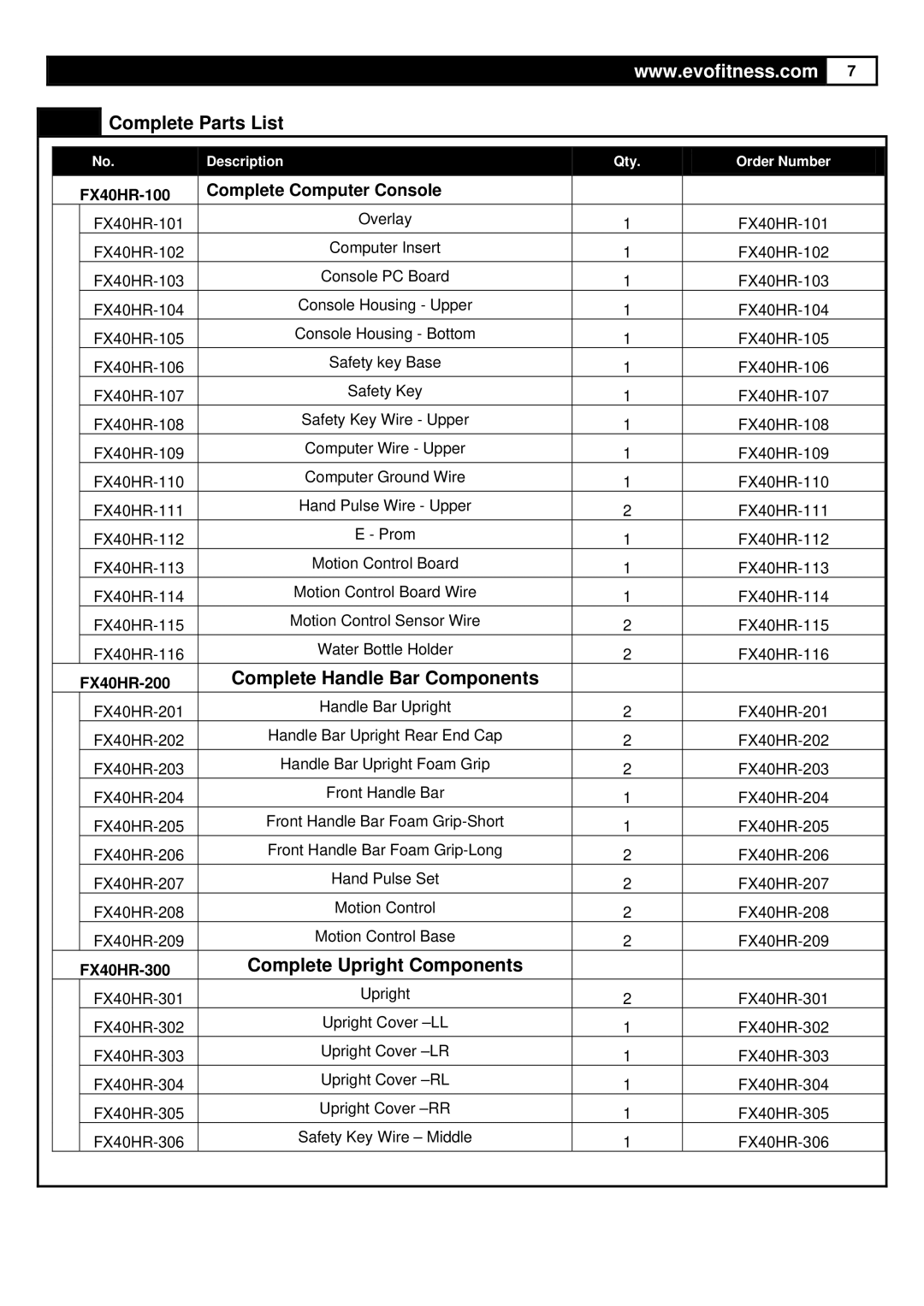 Evo Fitness FX40HR user manual Complete Parts List, Complete Computer Console 