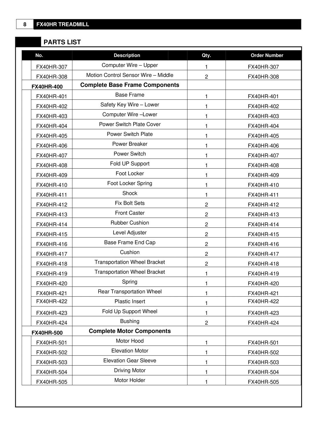 Evo Fitness FX40HR user manual Parts List, Complete Base Frame Components 