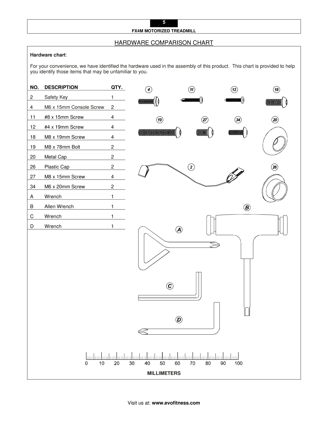 Evo Fitness FX4M user manual Hardware Comparison Chart, Hardware chart, Description QTY 