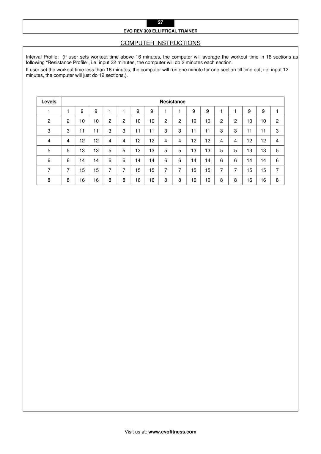 Evo Fitness Rev 300 user manual Levels Resistance 