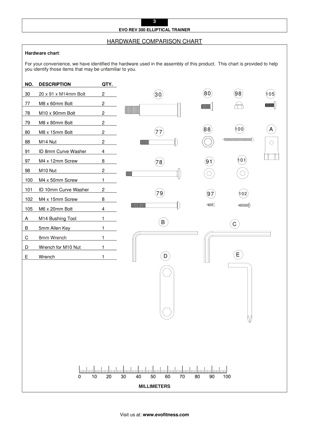 Evo Fitness Rev 300 user manual Hardware Comparison Chart, Hardware chart, Description QTY 