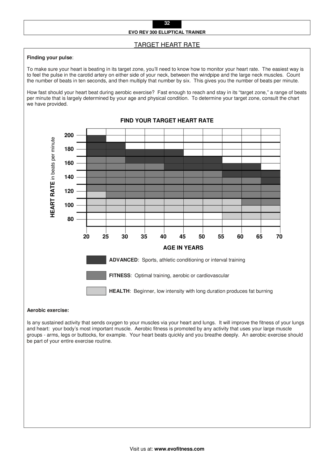 Evo Fitness Rev 300 user manual Target Heart Rate, Finding your pulse, Aerobic exercise 