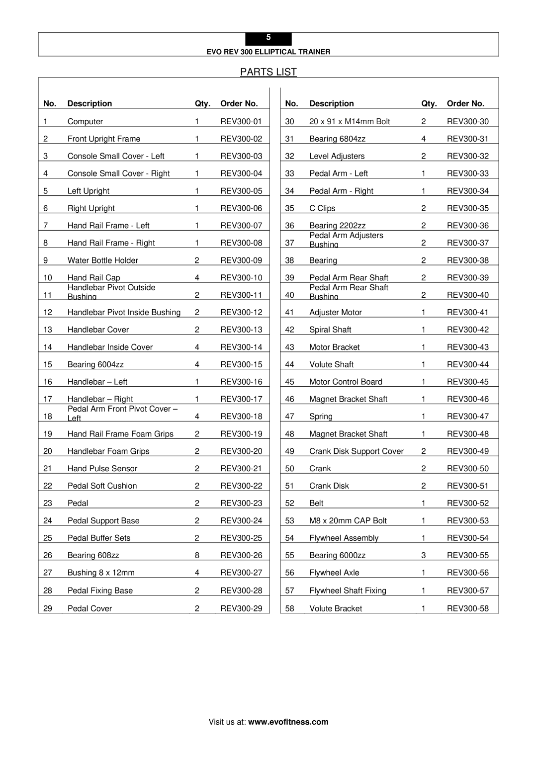 Evo Fitness Rev 300 user manual Parts List, Description Qty Order No 