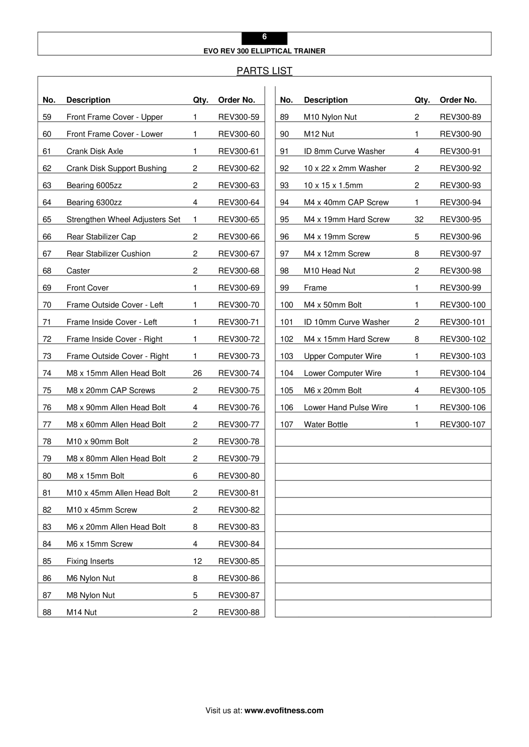 Evo Fitness Rev 300 user manual Parts List 