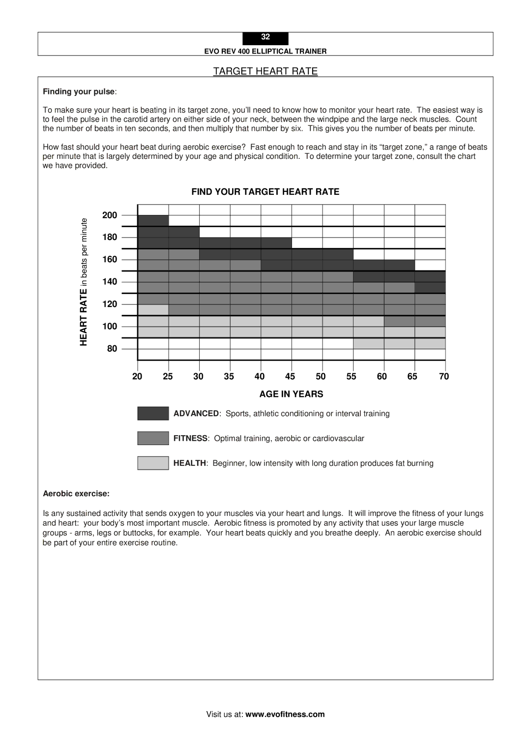 Evo Fitness REV 400 user manual Target Heart Rate, Finding your pulse, Aerobic exercise 