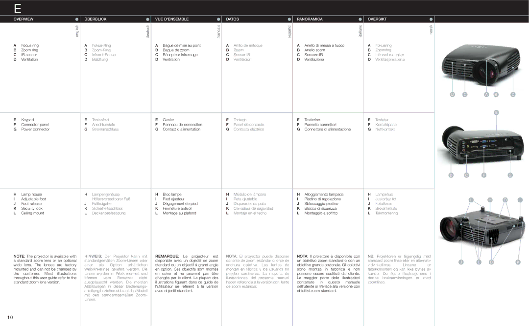 Evo Fitness XGA manual Overview, Überblick, VUE Densemble, Datos, Panoramica, Oversikt 