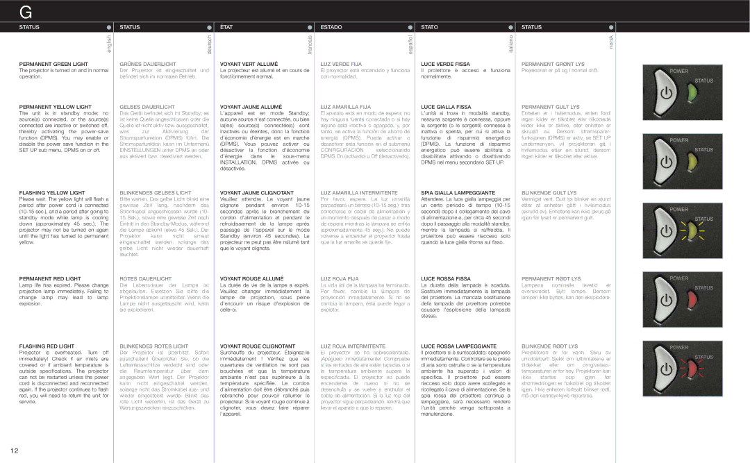 Evo Fitness XGA manual Status, État, Estado, Stato 