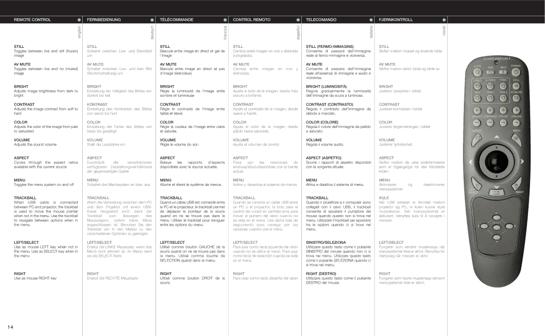 Evo Fitness XGA Still, AV Mute, Bright, Kontrast, Color, Volume, Aspect, Menu, Trackball, Left/Select, Right, Contrast 