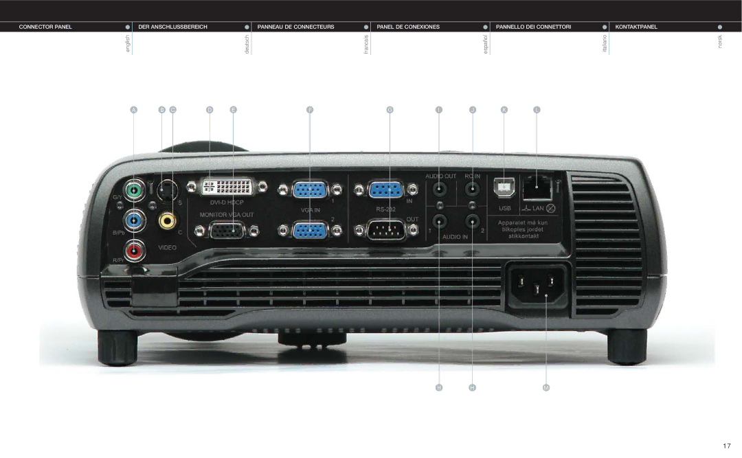 Evo Fitness XGA manual Connector Panel 