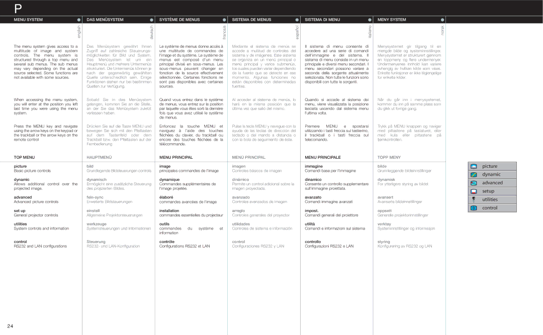 Evo Fitness XGA manual Menu System, DAS Menüsystem, Système DE Menus, Sistema DE Menus, Sistema DI Menu, Meny System 