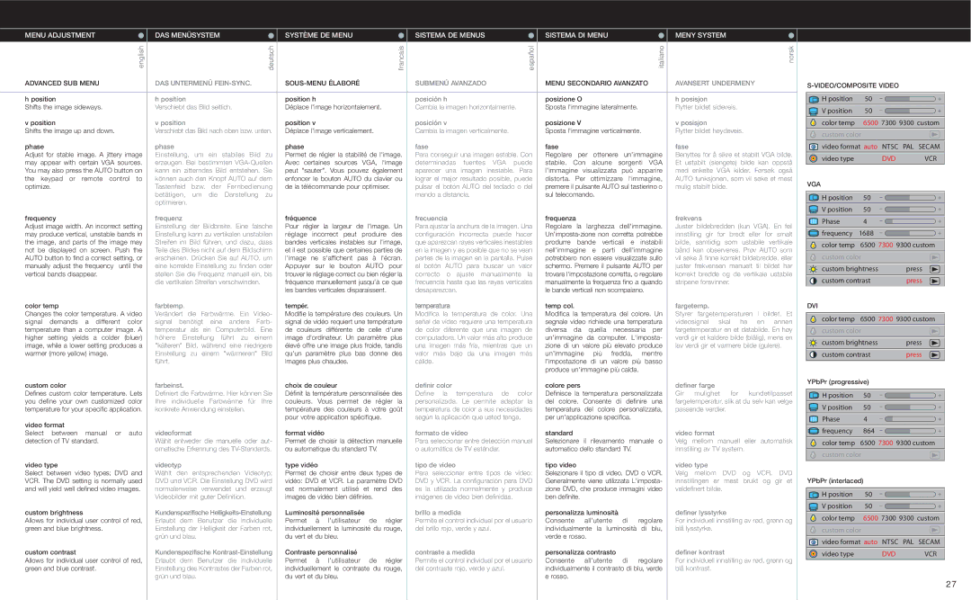 Evo Fitness XGA manual Menu Adjustment, Système DE Menu, Ntsc, Vcr 