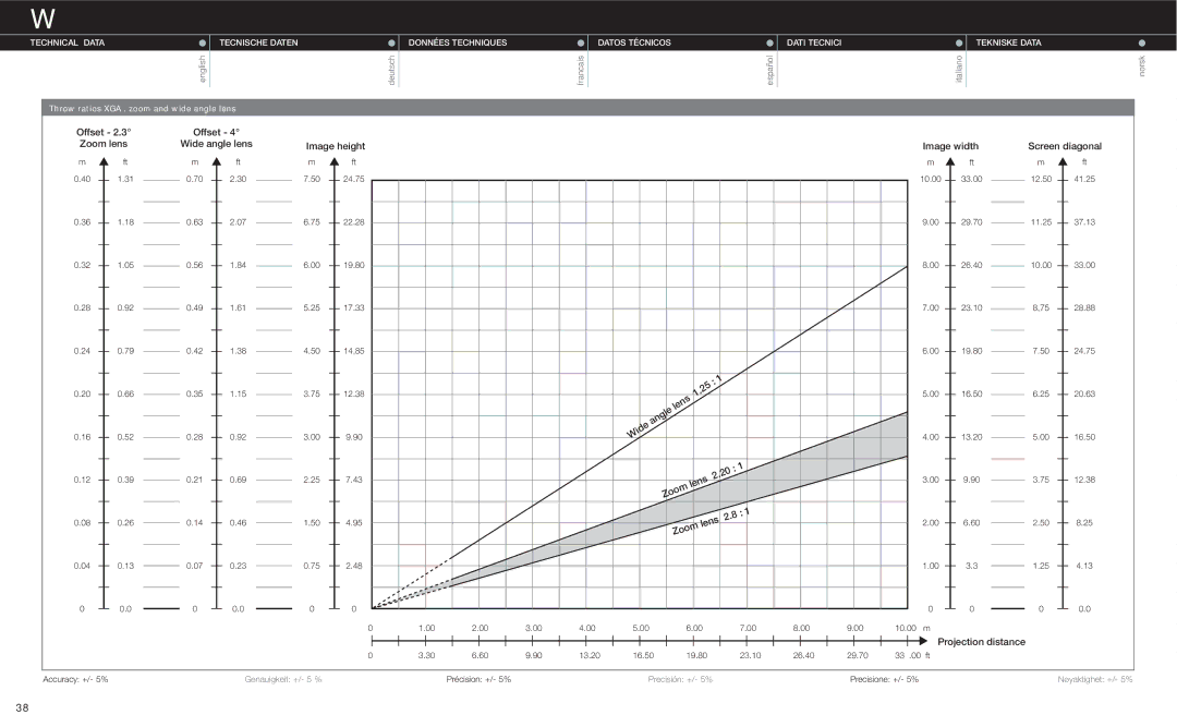 Evo Fitness XGA manual Technical Data, Tecnische Daten, Données Techniques, Datos Técnicos, Dati Tecnici, Tekniske Data 