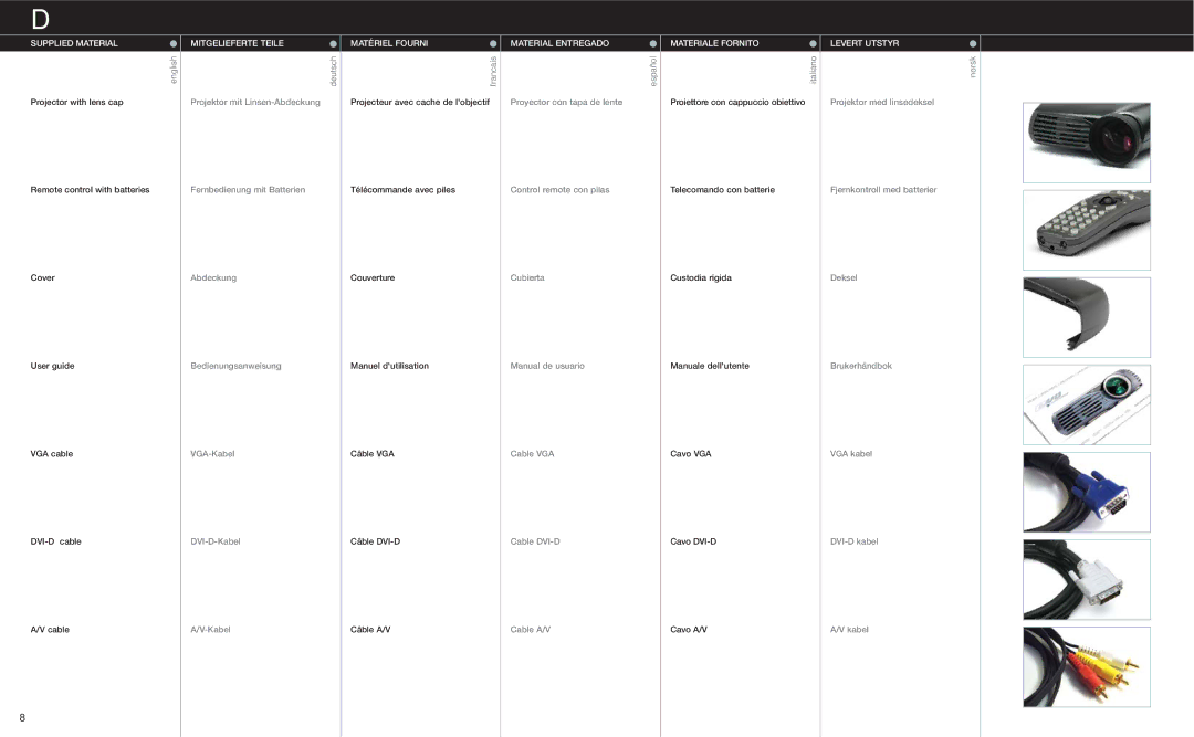 Evo Fitness XGA manual Supplied Material, Mitgelieferte Teile, Material Entregado, Materiale Fornito, Levert Utstyr 