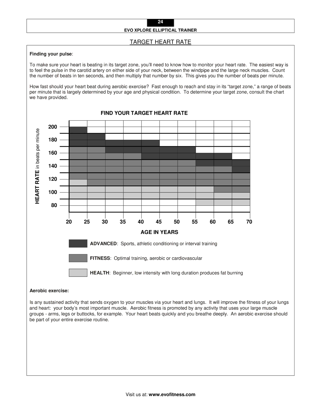 Evo Fitness XPLORE user manual Target Heart Rate, Finding your pulse, Aerobic exercise 