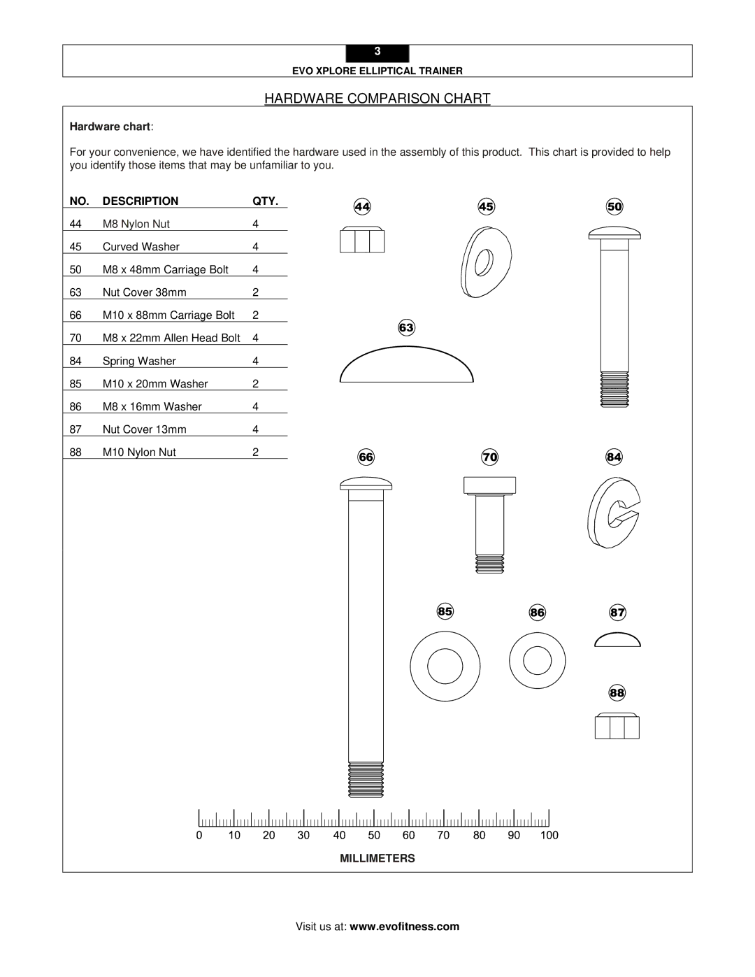 Evo Fitness XPLORE user manual Hardware Comparison Chart, Hardware chart, Description QTY 