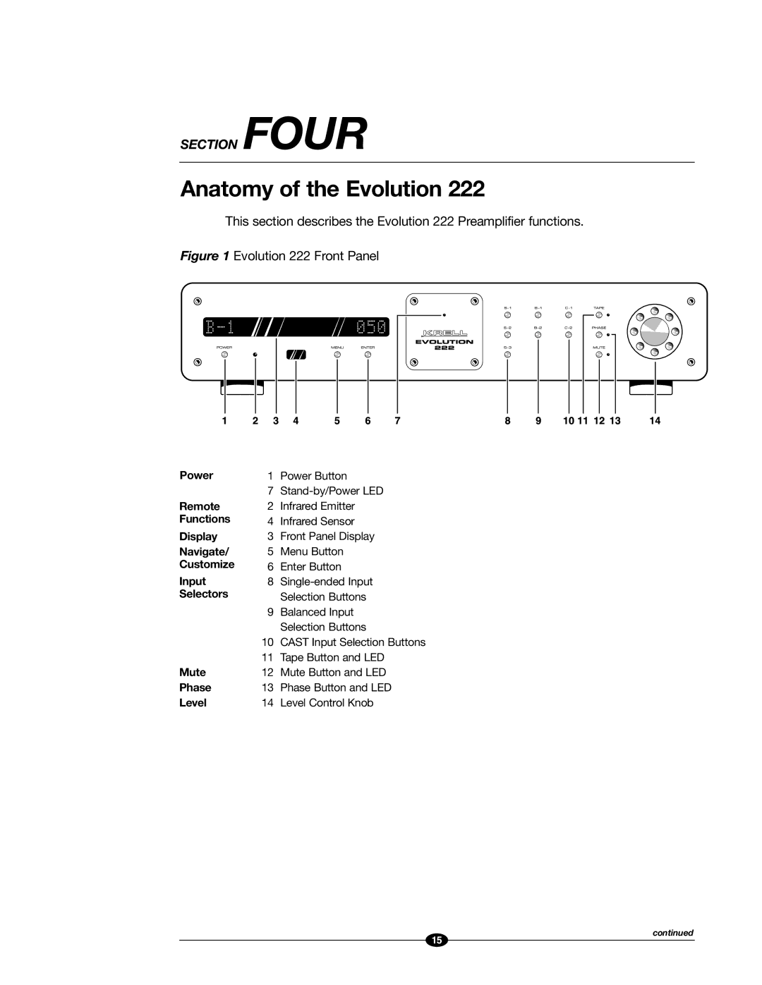 Evolution Technologies 222 manual Anatomy of the Evolution, Selectors 