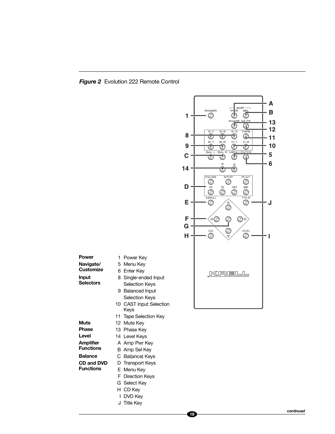 Evolution Technologies manual Evolution 222 Remote Control 