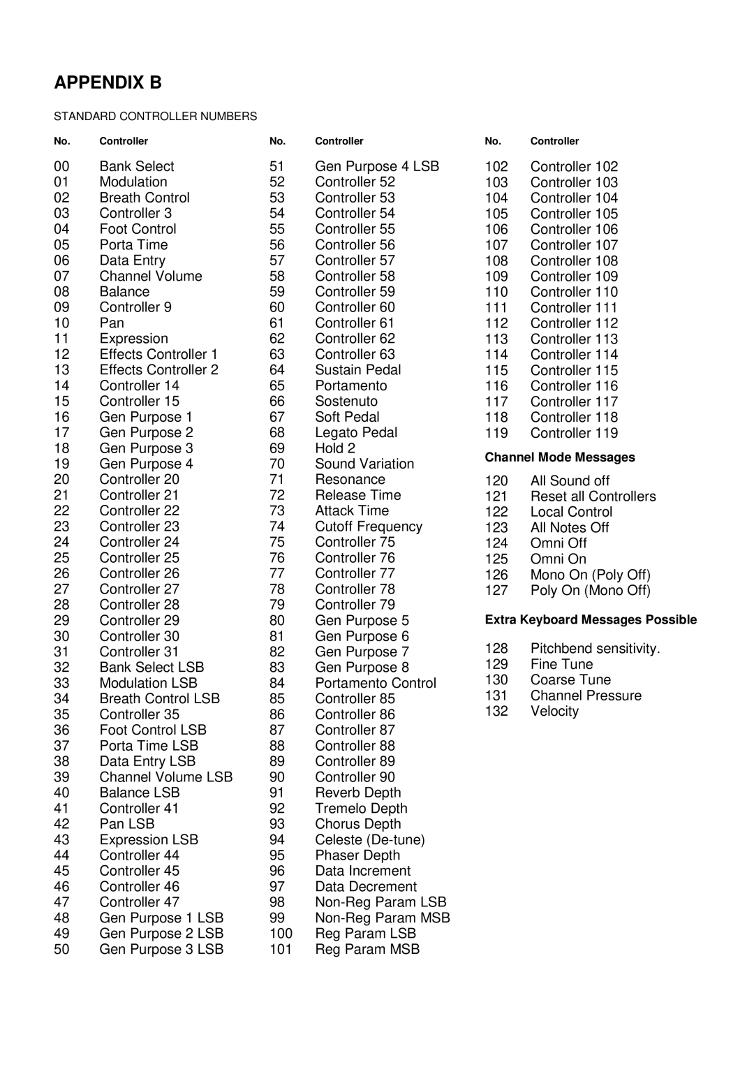 Evolution Technologies 361, 249 manual Appendix B 