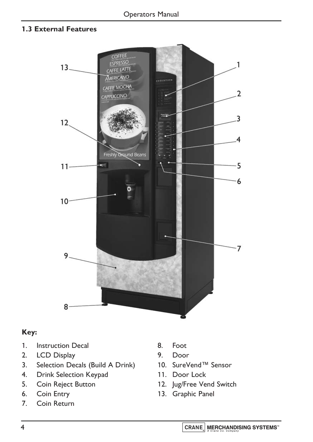 Evolution Technologies PR10908000, Instant, Freshbrew & Espresso (B2C) Machine manual External Features Key 