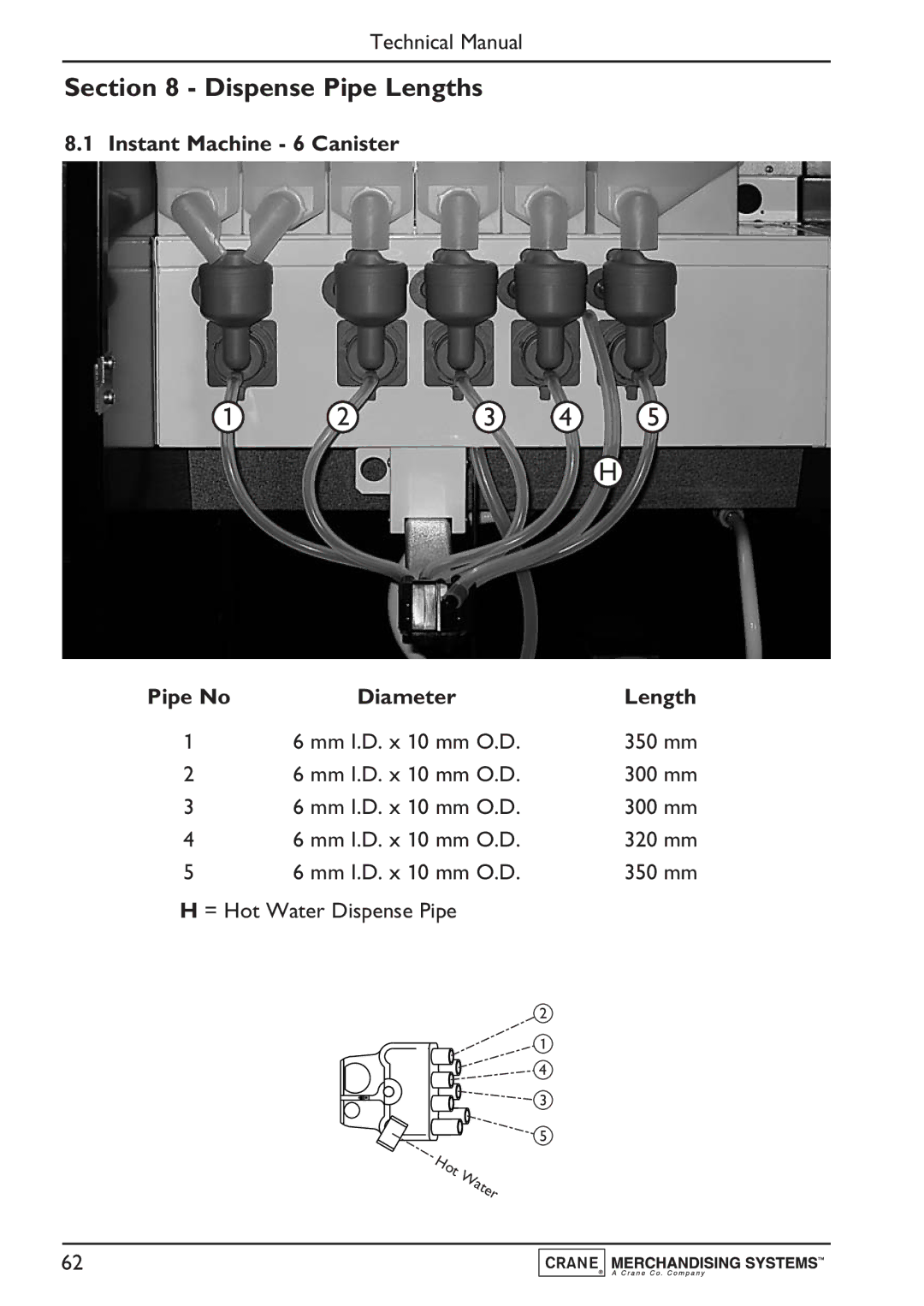 Evolution Technologies PR10908000 manual Dispense Pipe Lengths, Instant Machine 6 Canister Pipe No Diameter Length 