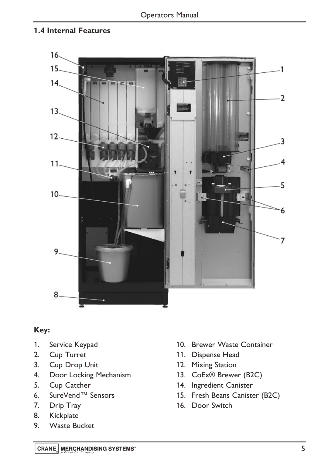 Evolution Technologies Instant, Freshbrew & Espresso (B2C) Machine, PR10908000 manual Internal Features Key 