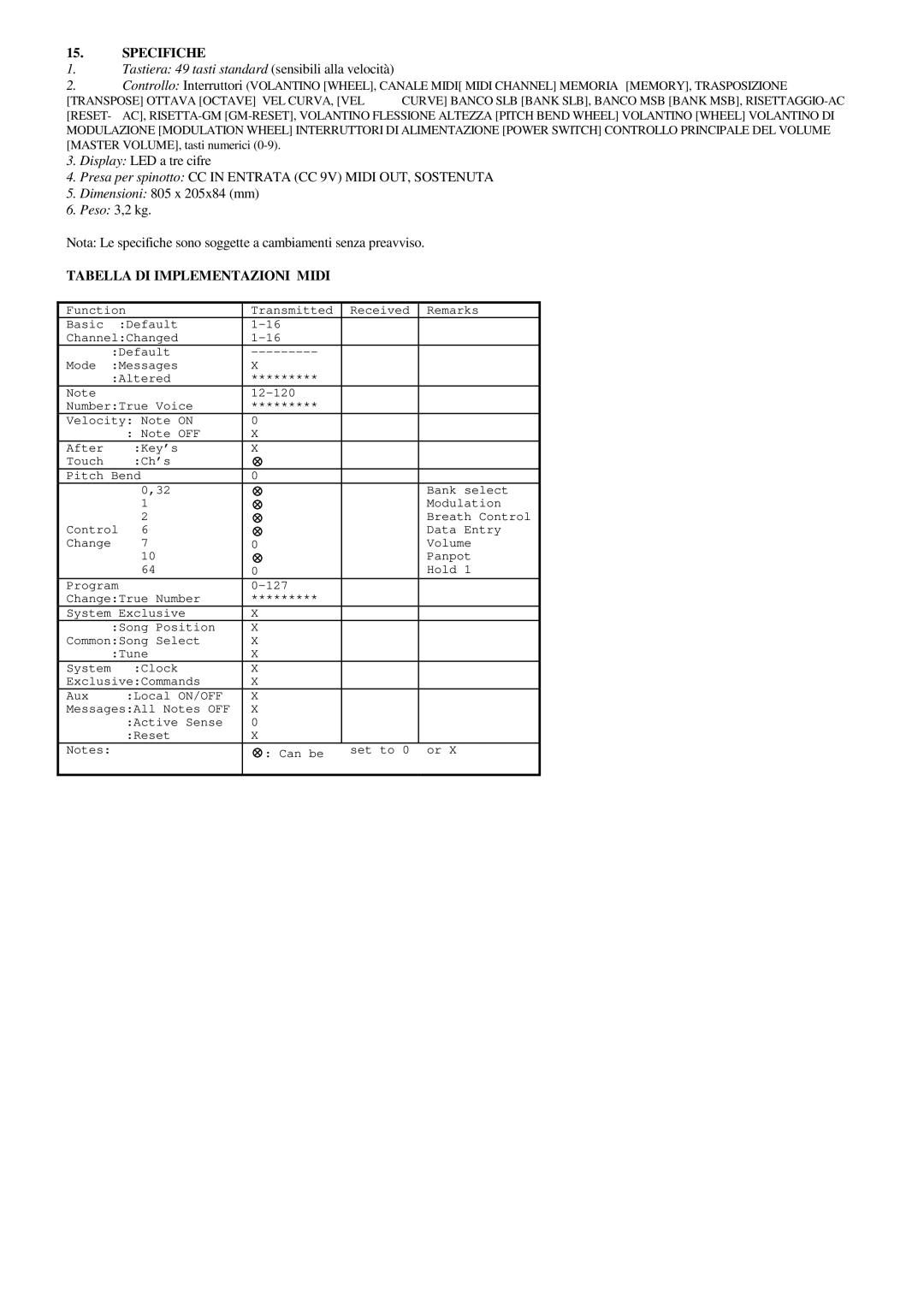 Evolution Technologies MK-149 manual Specifiche, Tabella DI Implementazioni Midi 