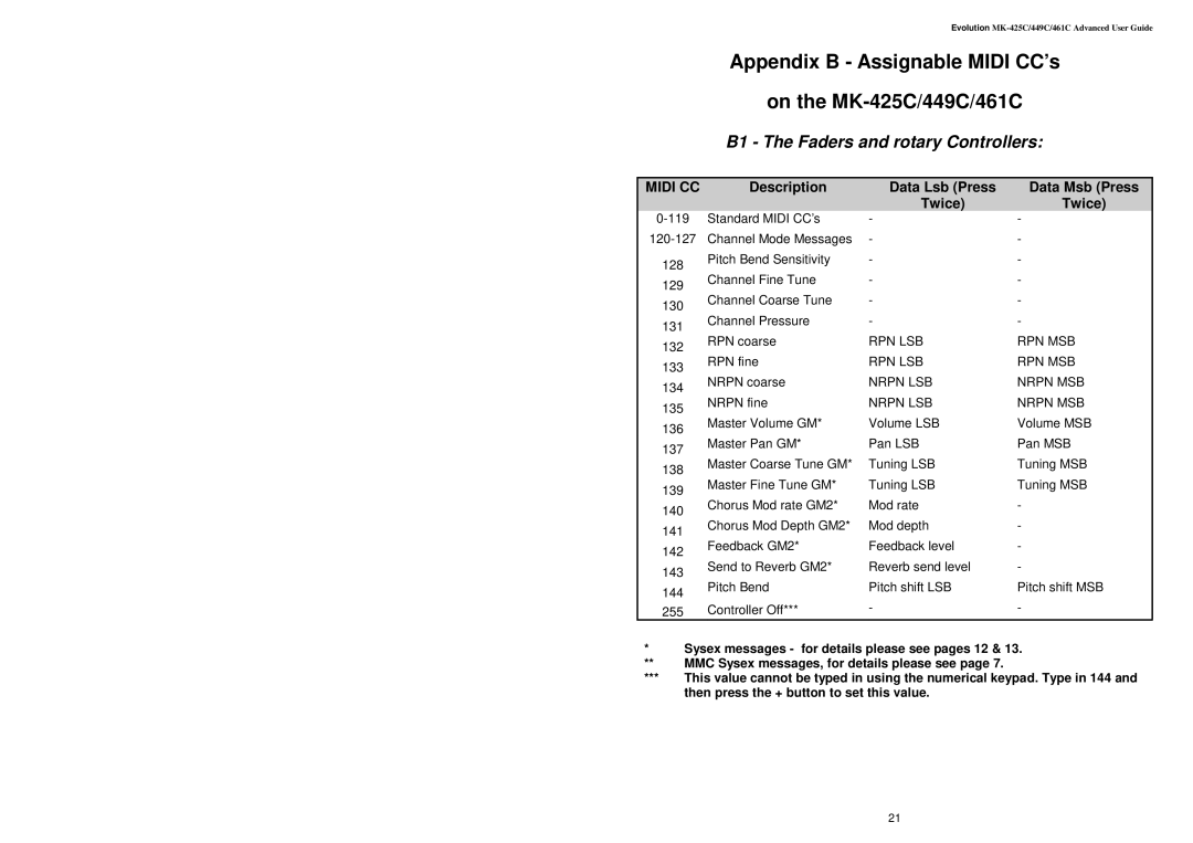 Evolution Technologies MK-416C manual Appendix B Assignable Midi CC’s On the MK-425C/449C/461C 