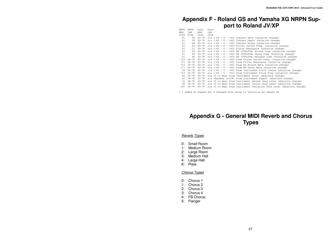 Evolution Technologies MK-416C manual Appendix G General Midi Reverb and Chorus Types, Msb Lsb Msb Lsb 