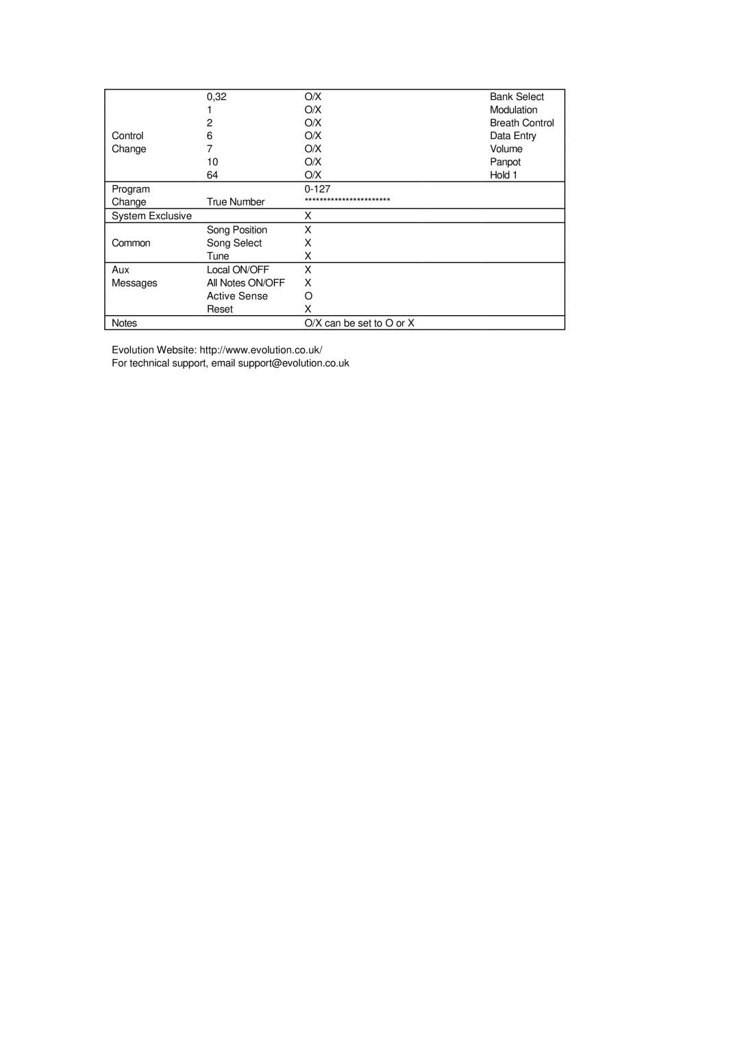 Evolution Technologies MK-7 manual Bank Select 