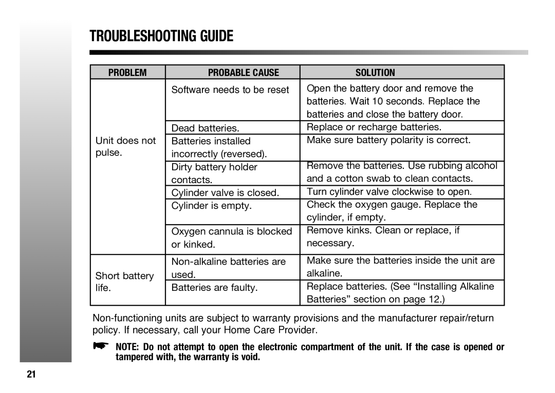 Evolution Technologies OM-900M manual Troubleshooting Guide, Problem Probable Cause Solution 