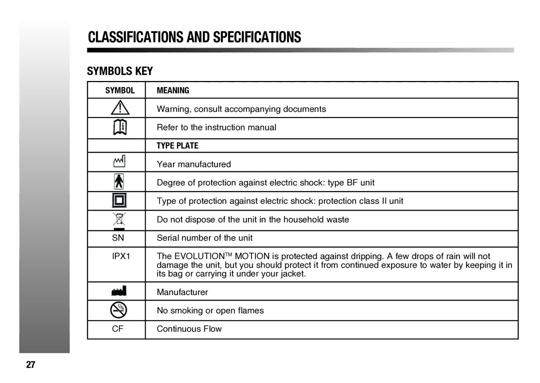 Evolution Technologies OM-900M manual Symbols KEY, Symbol Meaning Type Plate 