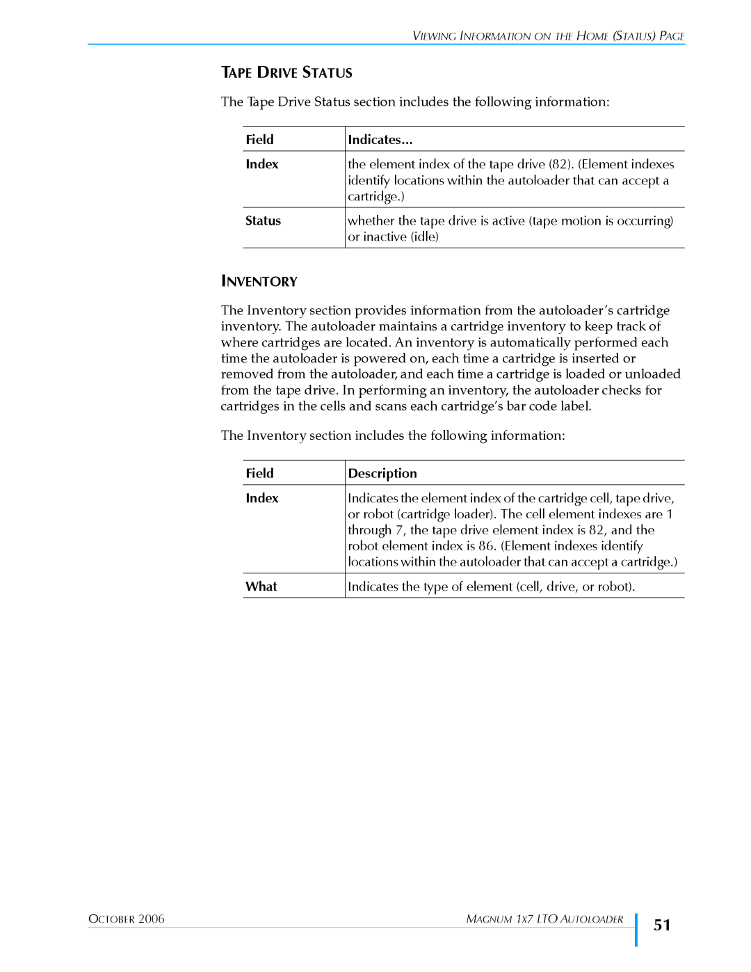 Exabyte 1X7 LTO manual Tape Drive Status, Inventory 