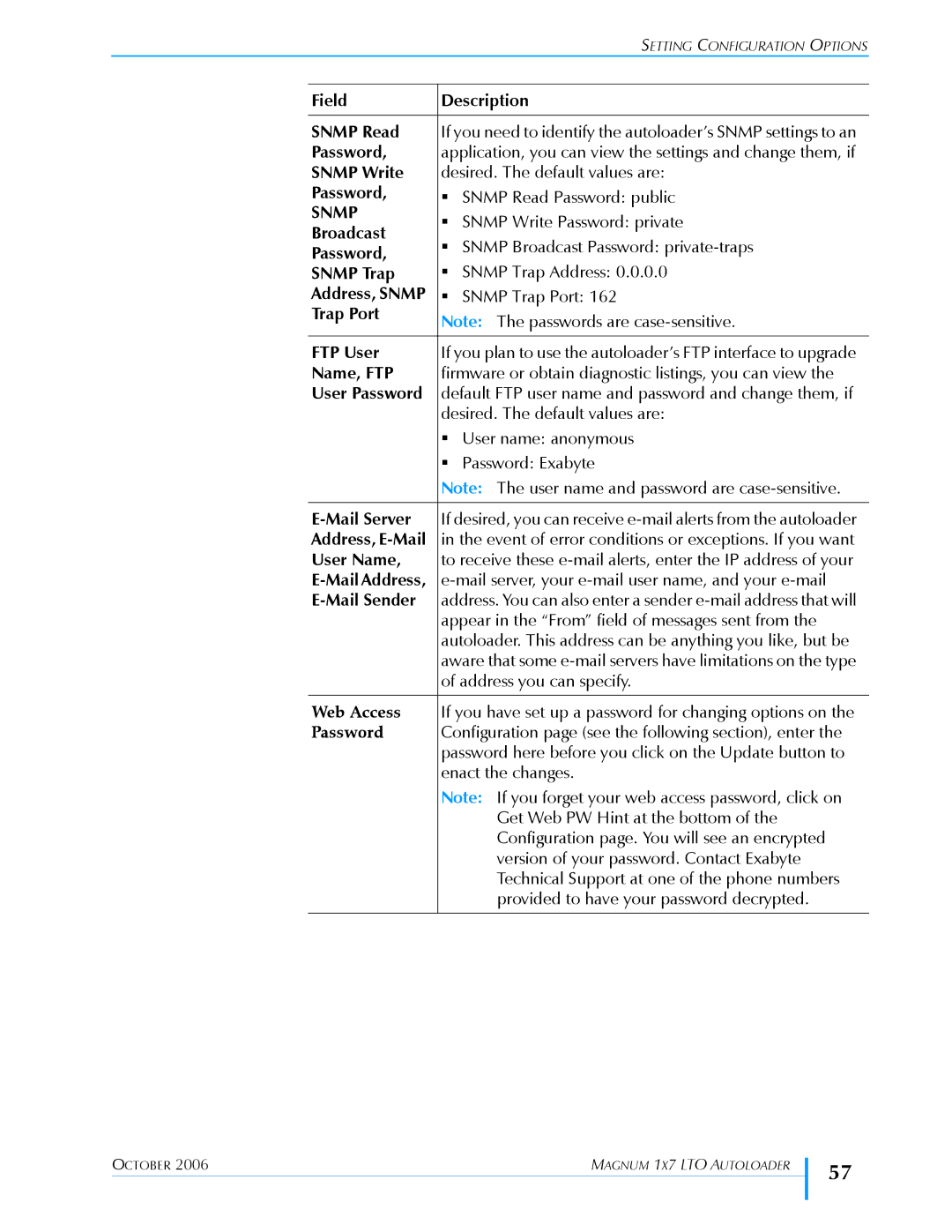 Exabyte 1X7 LTO Field Description Snmp Read, Snmp Write, Broadcast, Snmp Trap, Trap Port FTP User, Name, FTP, Mail Server 