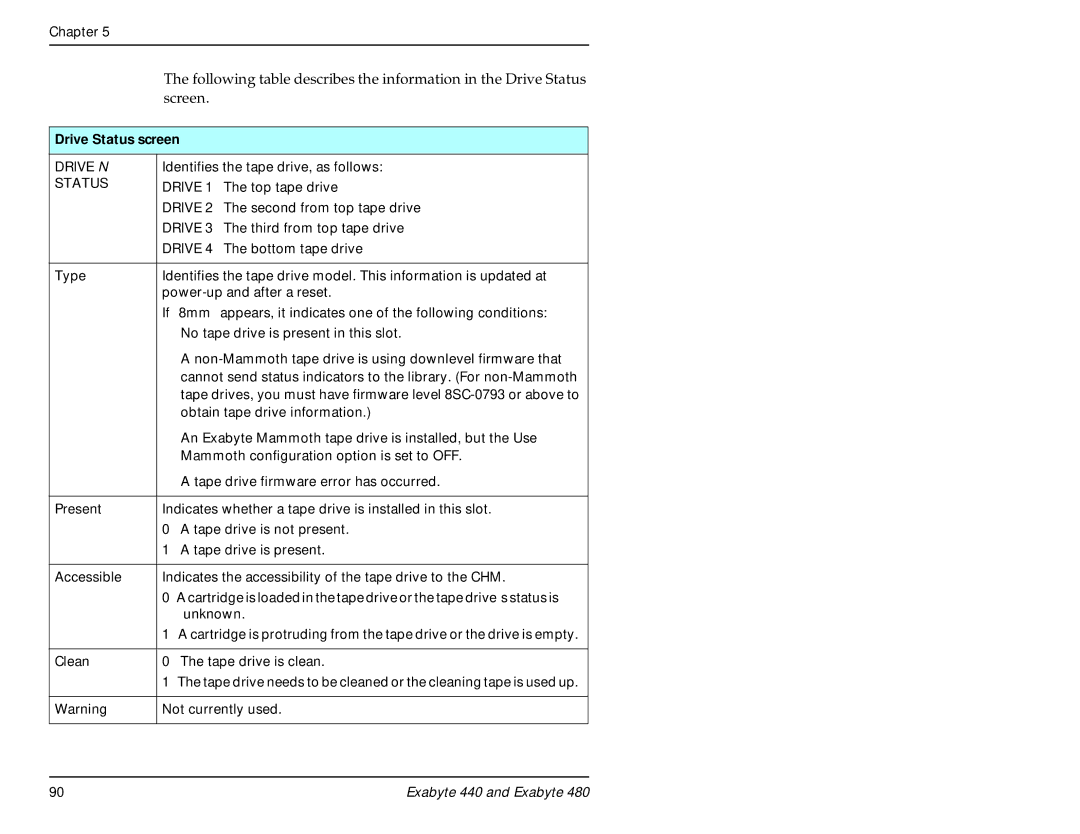 Exabyte 480, 440 manual Screen, Drive Status screen 