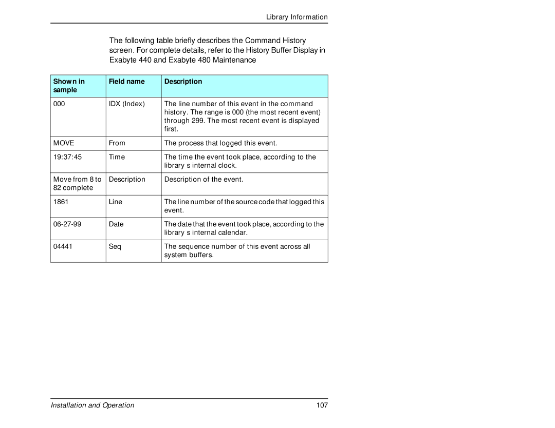 Exabyte 440, 480 manual Shown Field name Description Sample, Move 