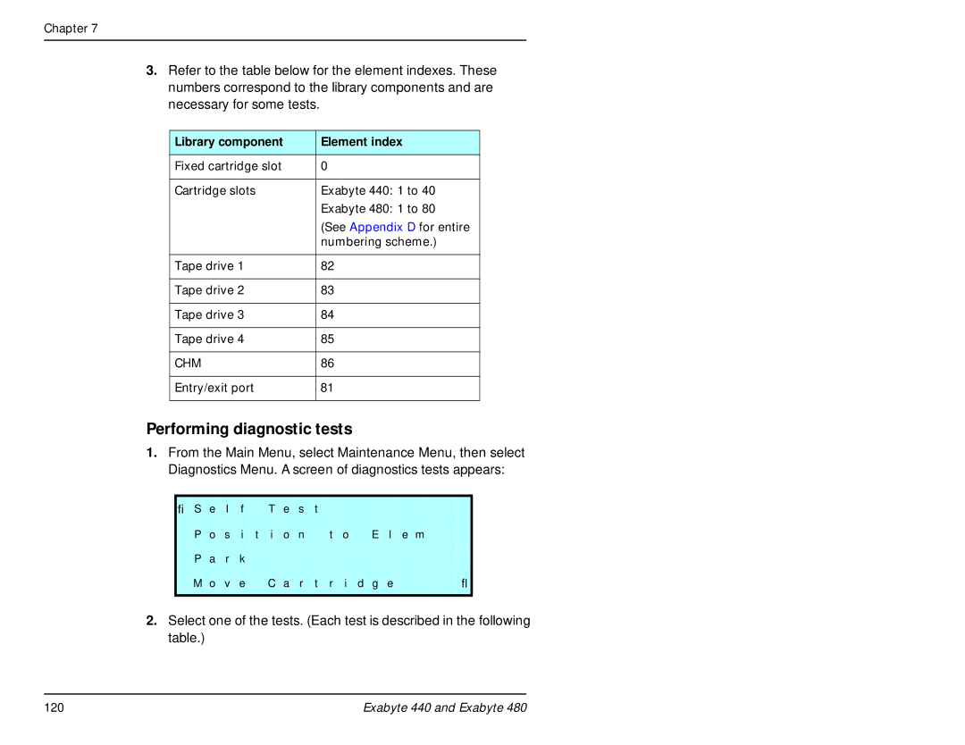 Exabyte 480, 440 manual Performing diagnostic tests, Library component Element index 