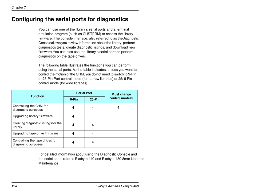 Exabyte 480, 440 Configuring the serial ports for diagnostics, Function Serial Port Must change Pin 25-Pin Control modes? 