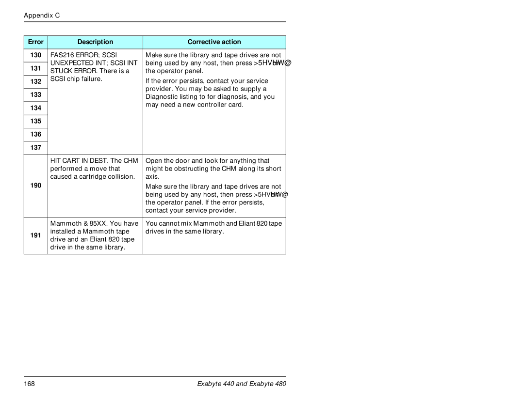 Exabyte 480, 440 manual Error Description Corrective action 130, 131, 132, 133, 134 135 136 137, 190, 191 