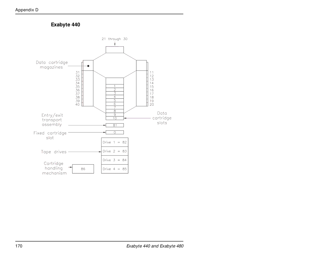 Exabyte 480, 440 manual Exabyte 