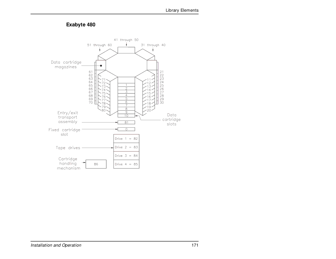 Exabyte 440, 480 manual Installation and Operation 171 