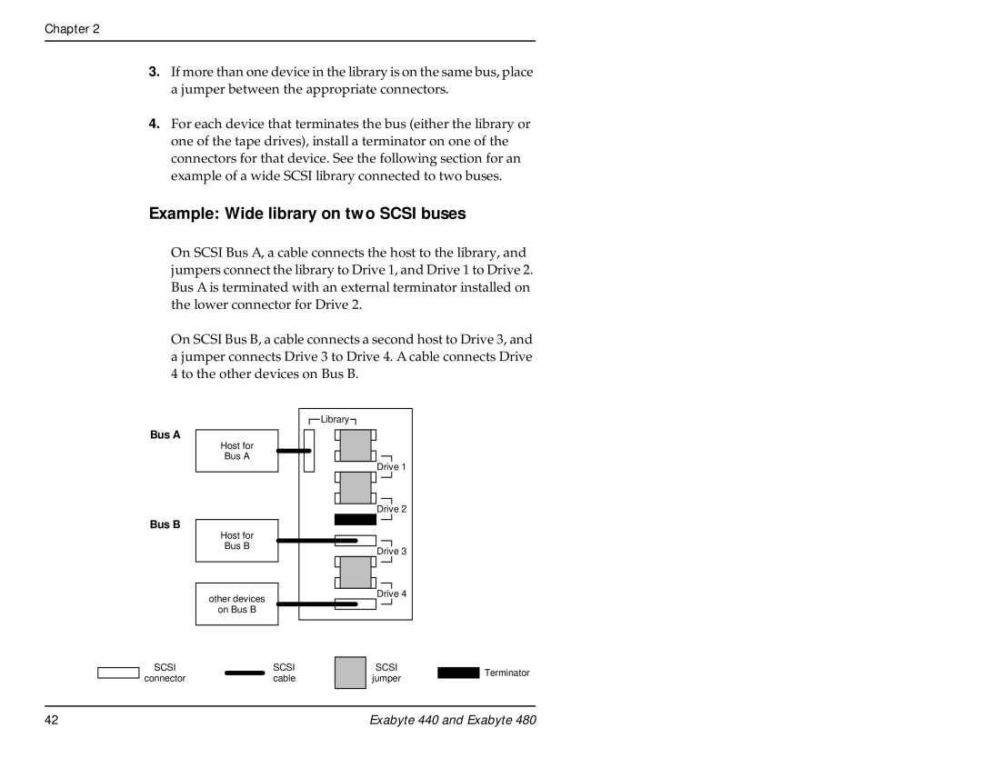 Exabyte 480, 440 manual Example Wide library on two Scsi buses, Bus a Bus B 