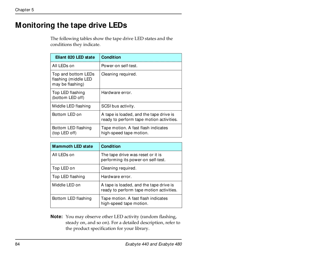 Exabyte 480, 440 manual Monitoring the tape drive LEDs, Eliant 820 LED state Condition, Mammoth LED state Condition 