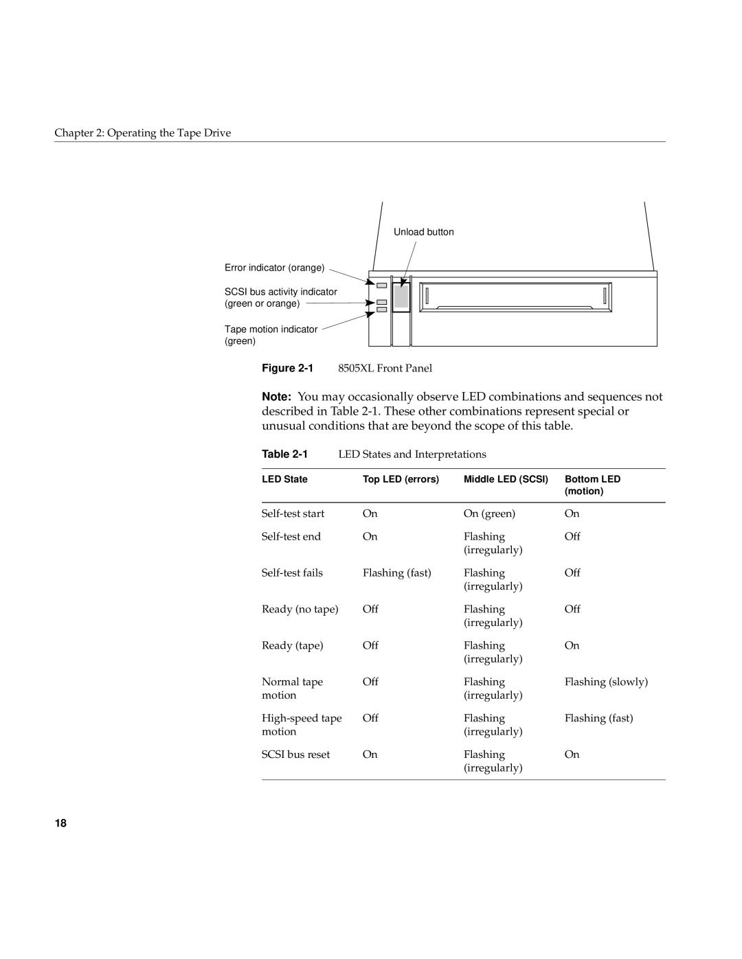 Exabyte 007-3086-001 manual 18505XL Front Panel LED States and Interpretations 