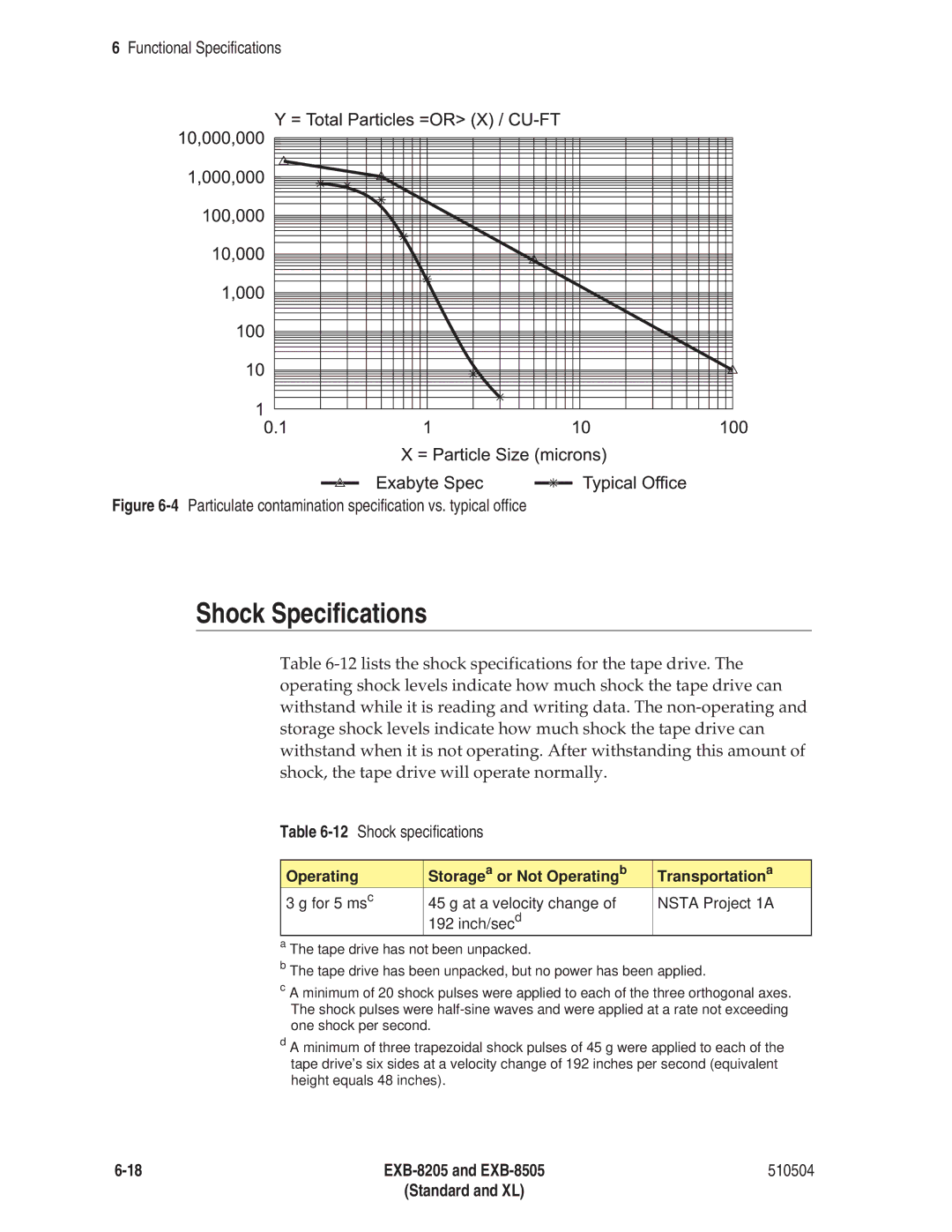 Exabyte EXB-8505 8mm manual Shock Specifications, 12Shock specifications 