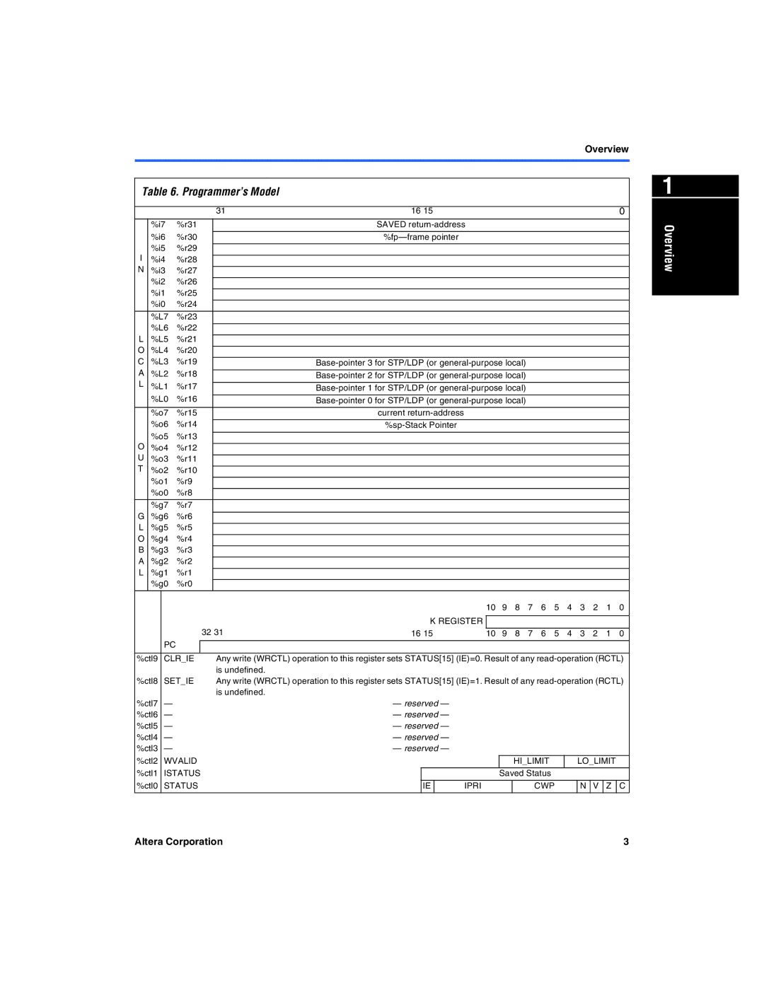 Excalibur electronic A-MNL-NIOSPROG-01.1 manual Programmer’s Model, Clrie 