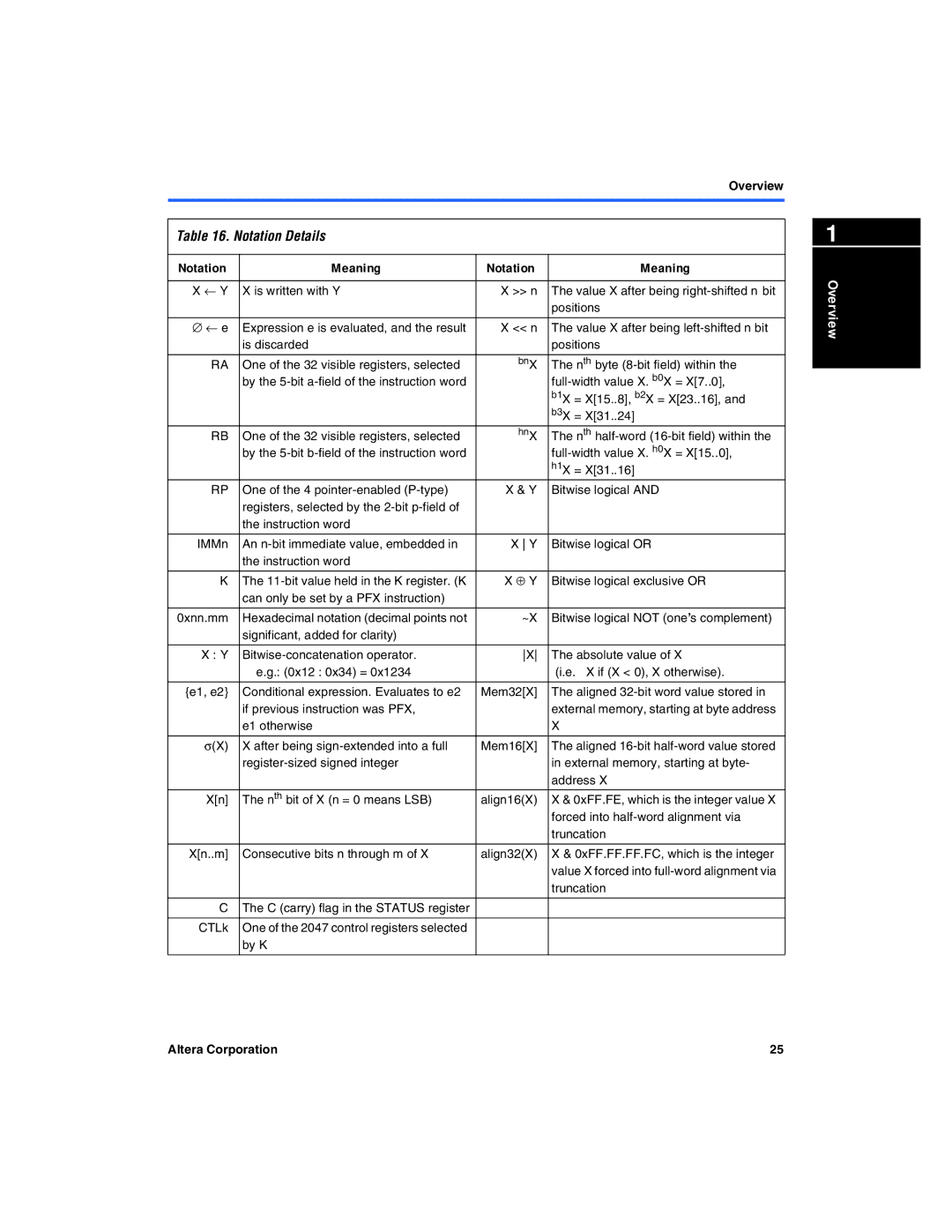 Excalibur electronic A-MNL-NIOSPROG-01.1 manual Notation Details, Notation Meaning 