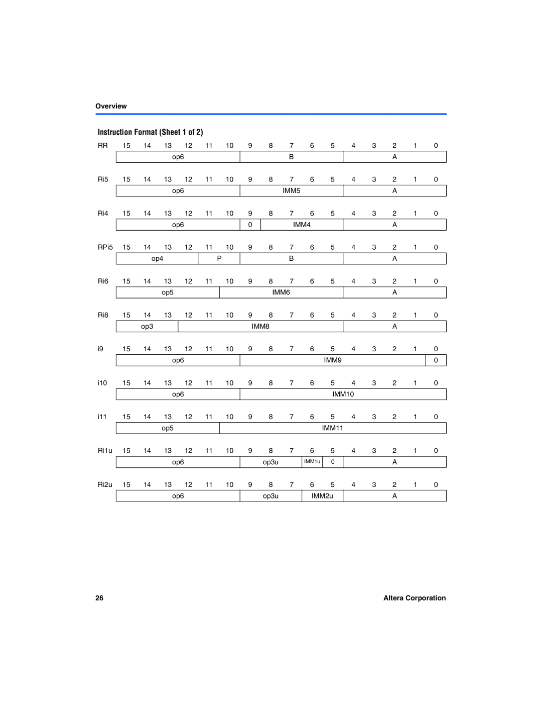 Excalibur electronic A-MNL-NIOSPROG-01.1 manual Instruction Format Sheet 1 