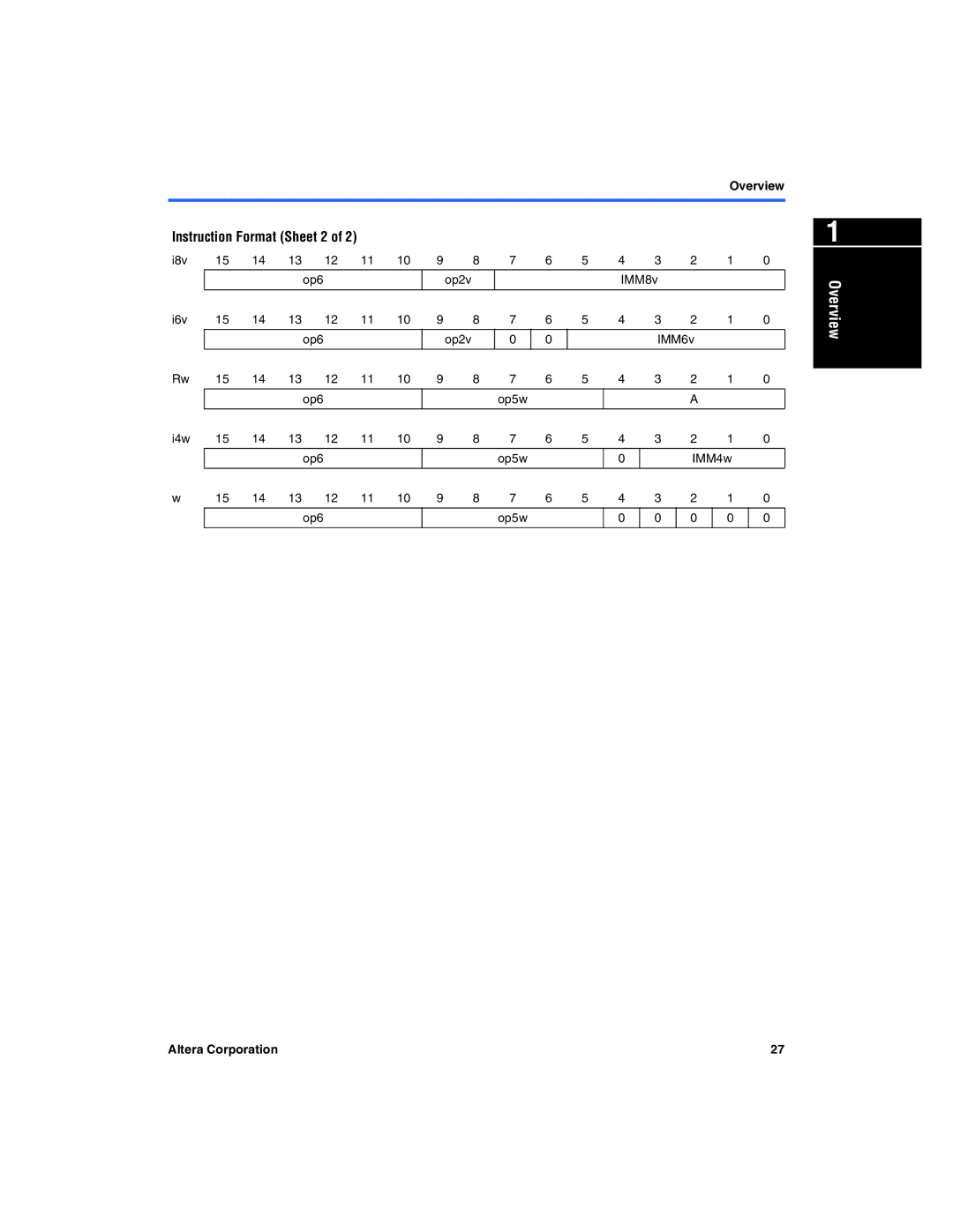 Excalibur electronic A-MNL-NIOSPROG-01.1 manual Instruction Format Sheet 2 