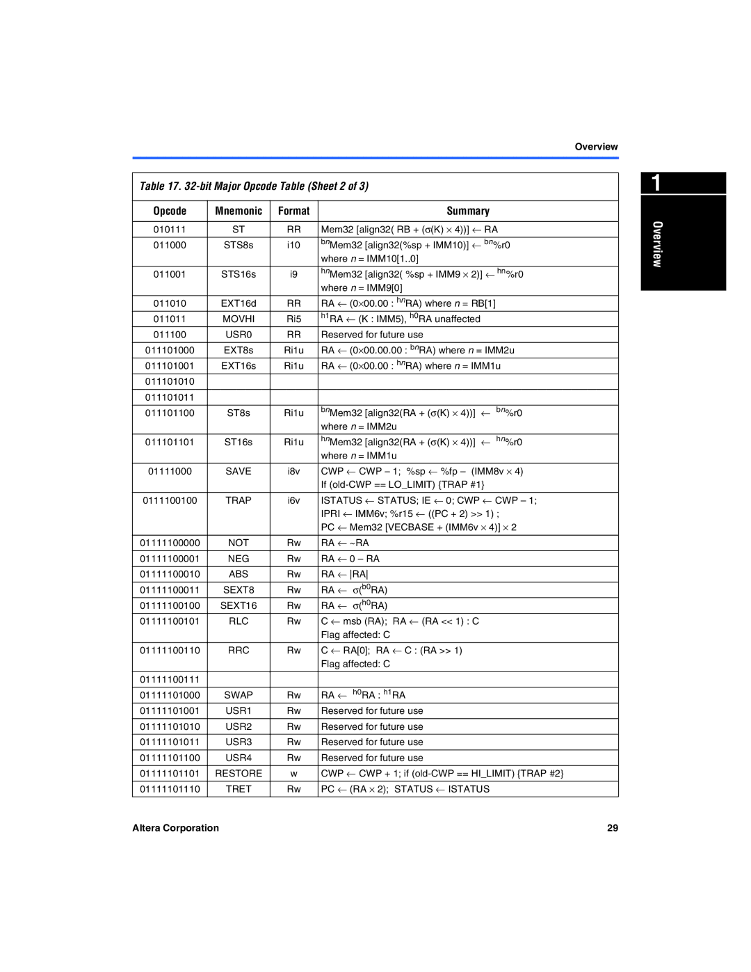 Excalibur electronic A-MNL-NIOSPROG-01.1 manual Bit Major Opcode Table Sheet 2, USR0 