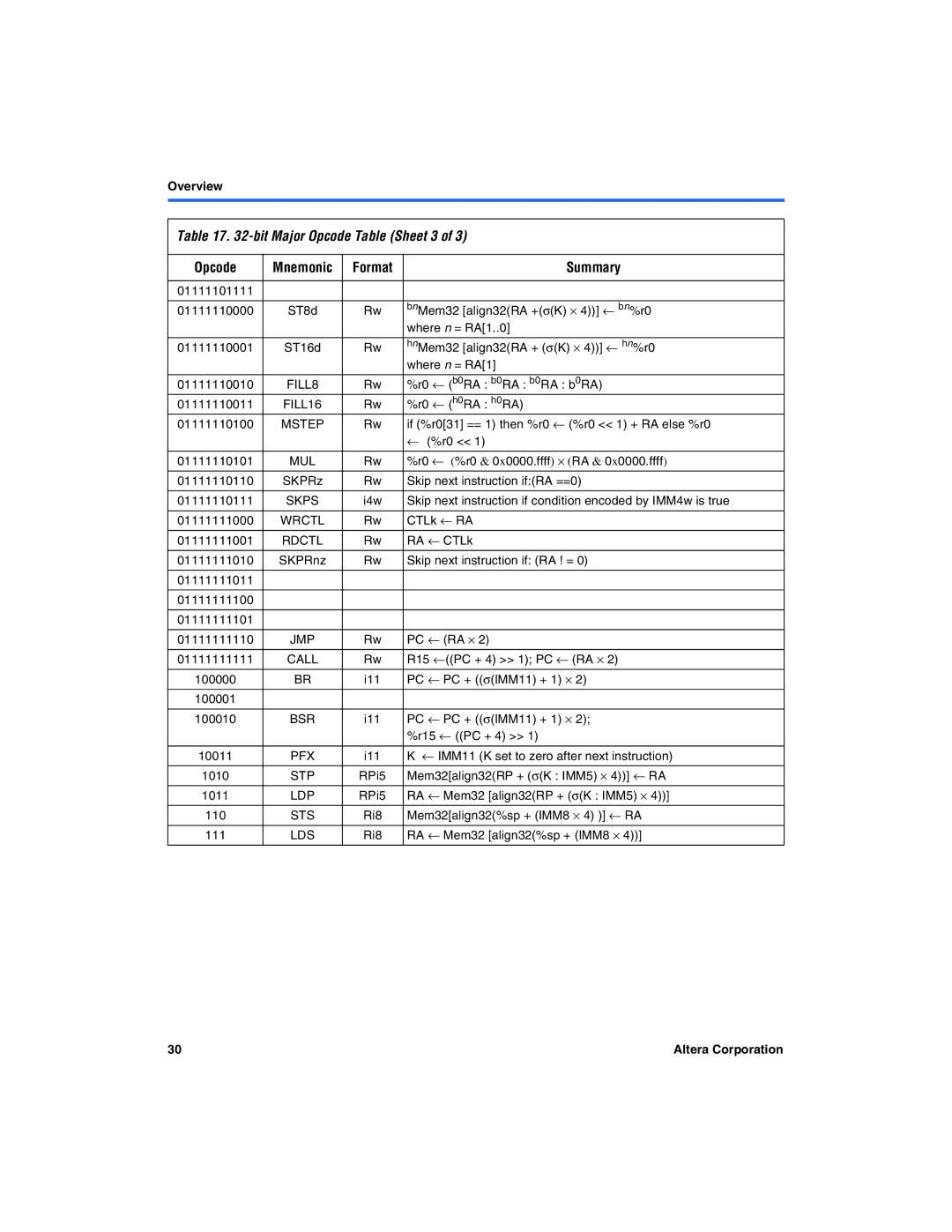 Excalibur electronic A-MNL-NIOSPROG-01.1 manual Bit Major Opcode Table Sheet 3, Mul 